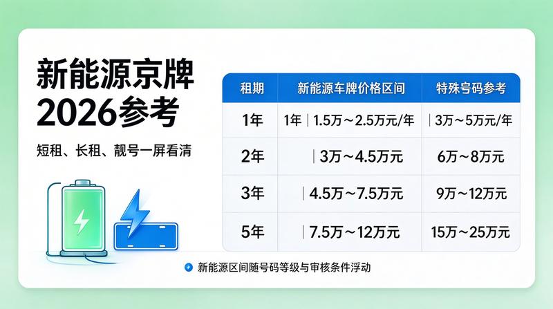 京牌租赁市场未来发展趋势